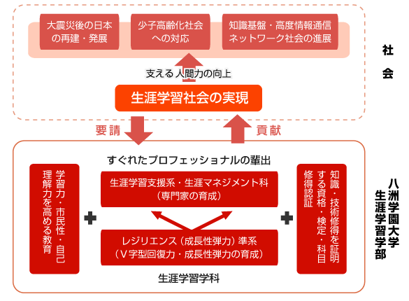 ビジョン2011｜通信大学の八洲学園大学[司書ほか、国家資格取得を目指せる通信大学]