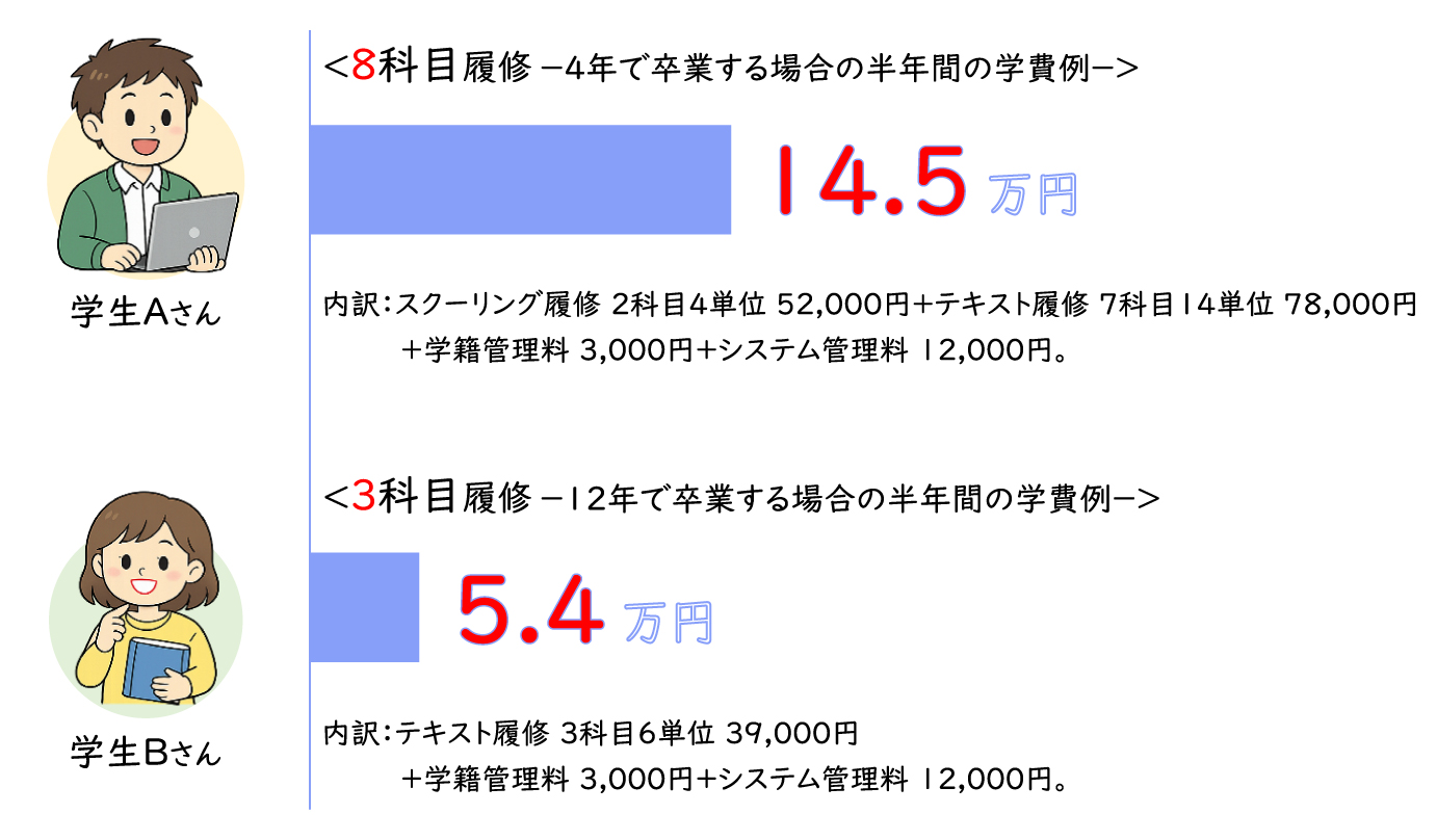 学費例1