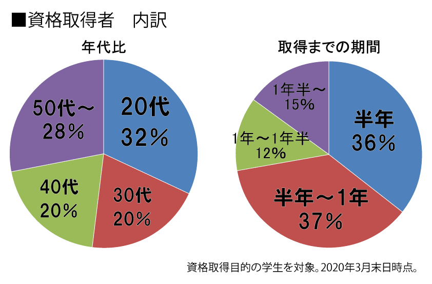 最短半年】で図書館司書資格取得｜通信制の八洲学園大学