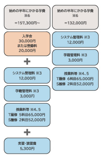 司書の学費｜通信大学、通信制大学、通信教育の八洲学園大学